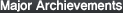 Major Archievements