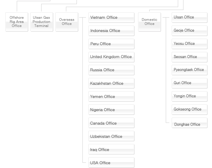 organization2