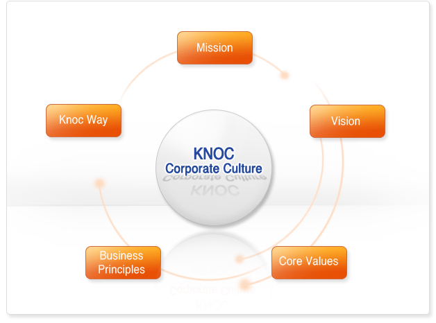 corporate culture