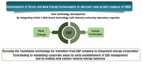 Introducing New Energy Technology