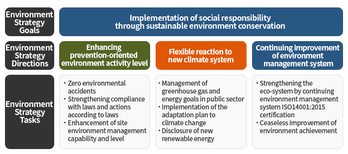 Eco-friendly Management Strategies