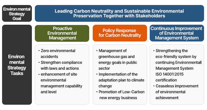 Eco-friendly Management Strategies