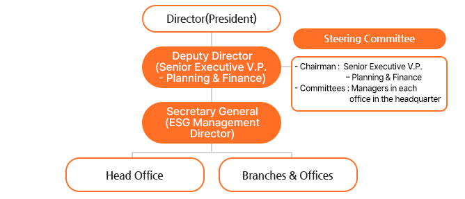 Organization of Volunteers Corps