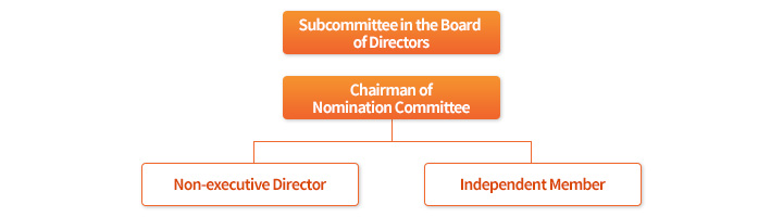 Subcommittee in the Board of Directors