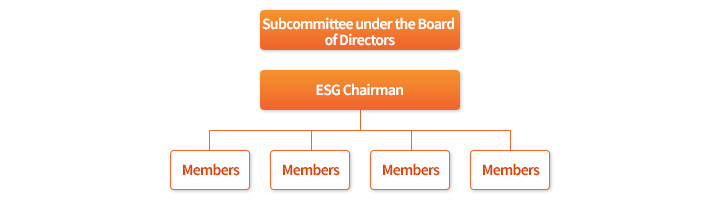Subcommittee under the Board of Directors