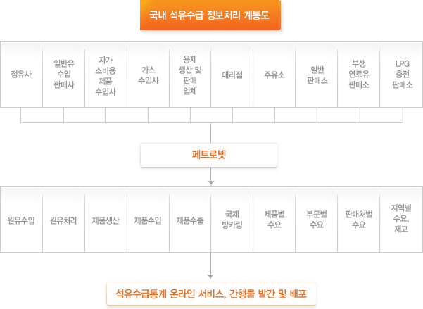 ���� �������� ����ó�� ���뵵