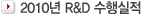 2010³â R&D ¼öÇà½ÇÀû