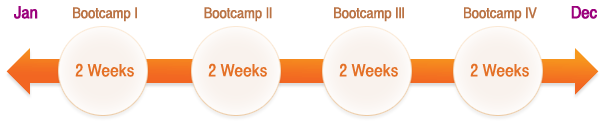 Intermediate Intensive BOOTCAMP