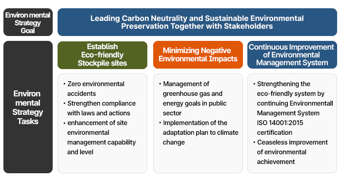 Eco-friendly Management Strategies