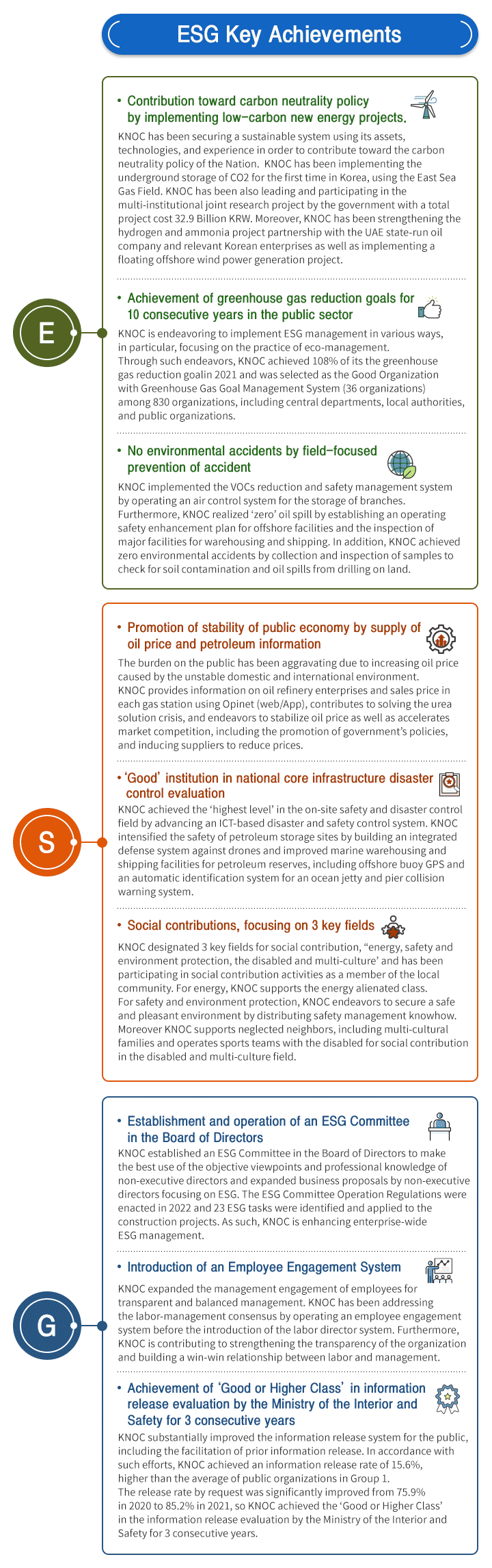 ESG Key Achievements