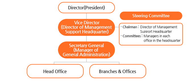 Organization of Volunteers Corps