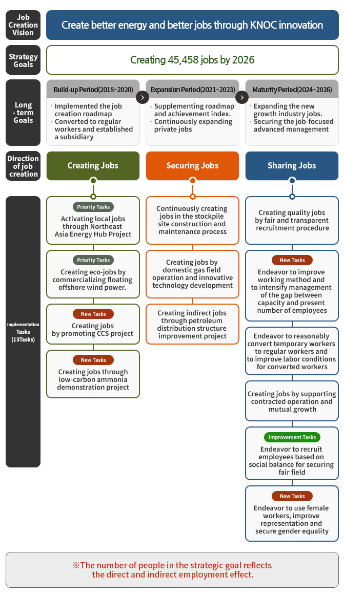 Implementation Strategy