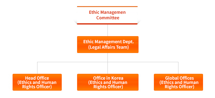 Ethic Management Organization