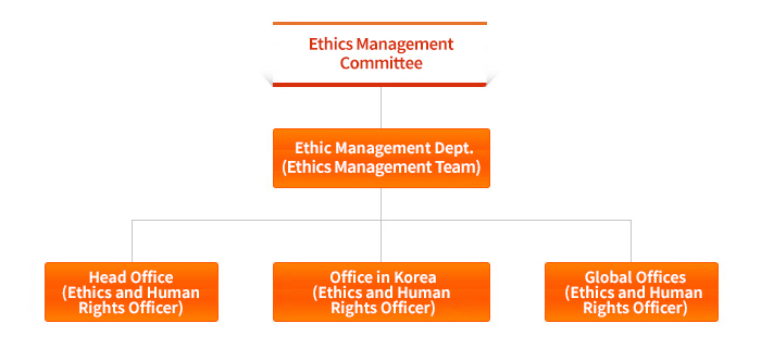 Ethic Management Organization