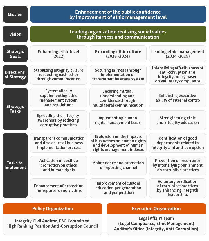 Implementation System