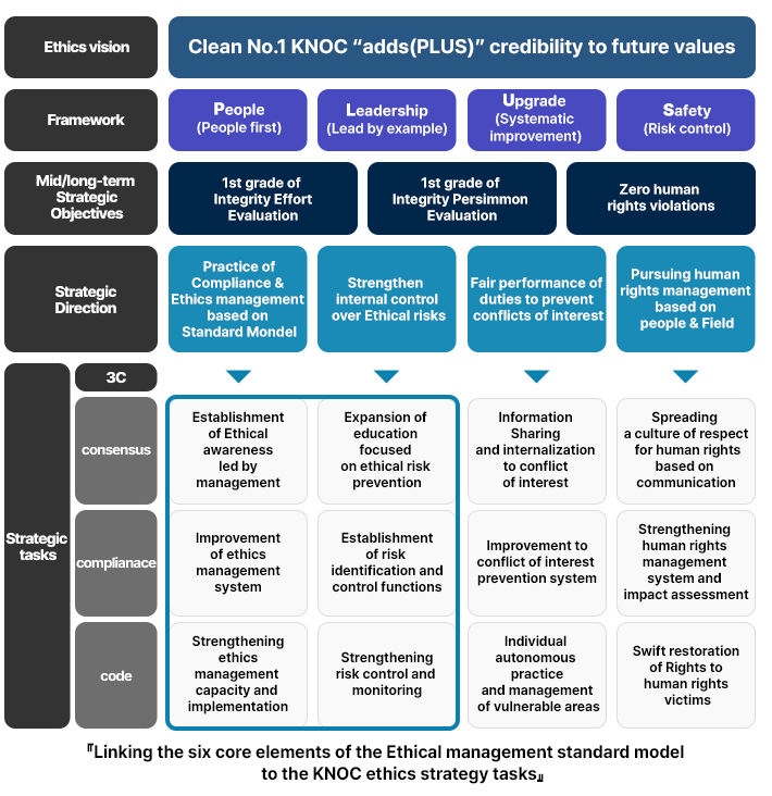 Implementation System