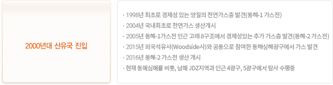 2000  
