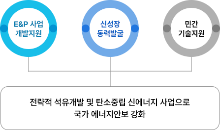 ±â¼ú°³¹ß °³¿ä