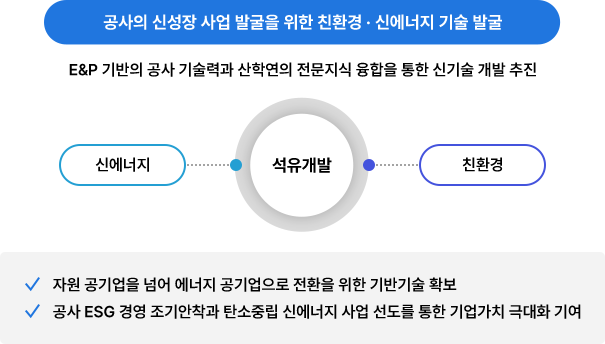 ½Å¿¡³ÊÁö ±â¼ú µµÃâ