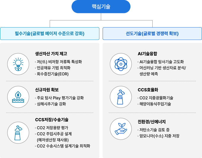 ±â¼ú°³¹ß Àü·« ¼ö¸³