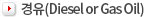 (Diesel or Gas oil)