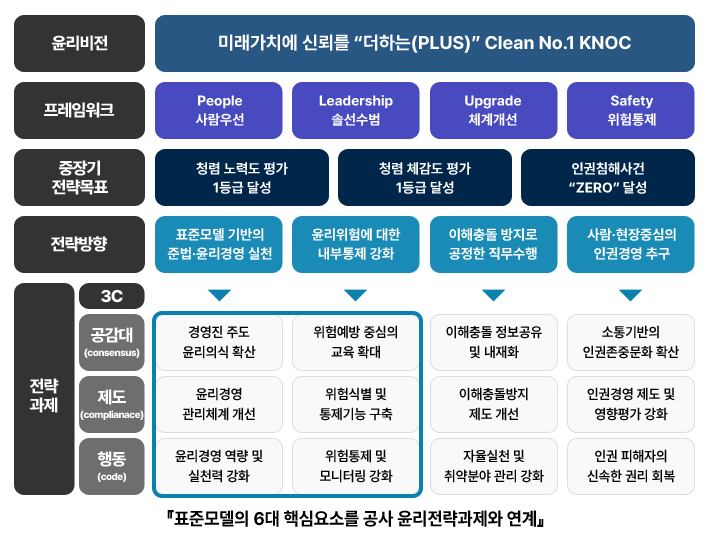 ����ü��