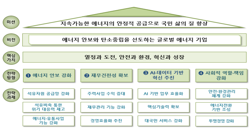 ���� ����ü��