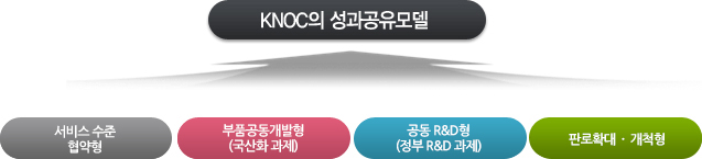 KNOC 