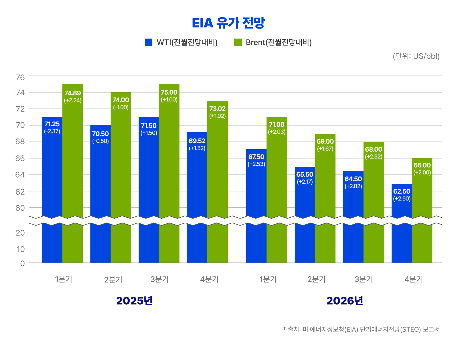 EIA  