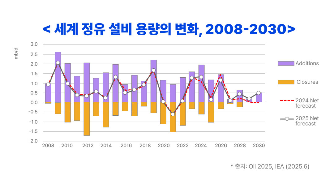 2025³â 4¿ù 2ÀÏ Æ®·³ÇÁ Á¤ºÎ °ü¼¼Á¤Ã¥ ¹ßÇ¥ ÈÄ Å« Ç϶ôÆøÀ» ±â·ÏÇÑ À¯°¡