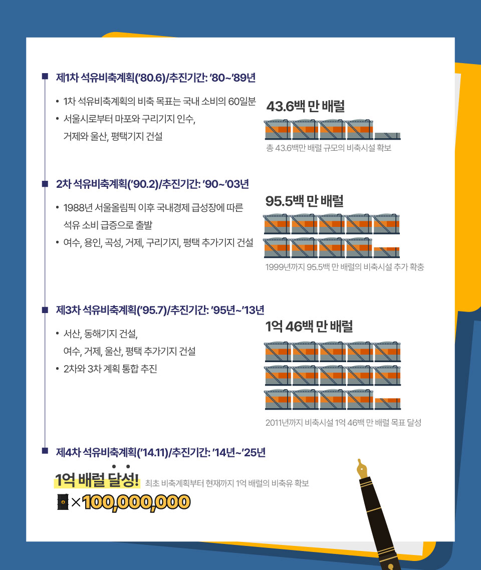 ��������ü� ��Ȳ