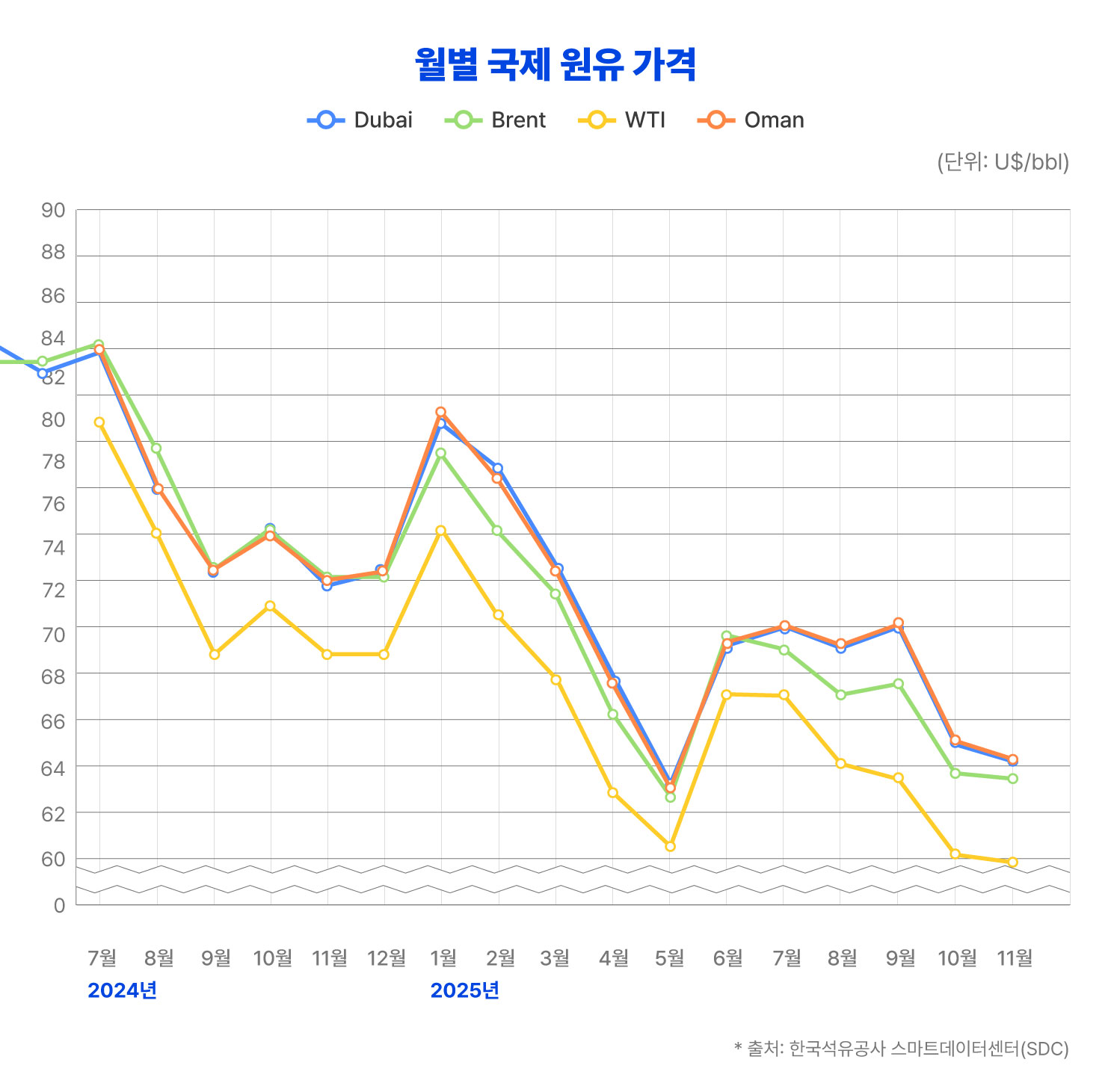 ���� ���� ���� ����