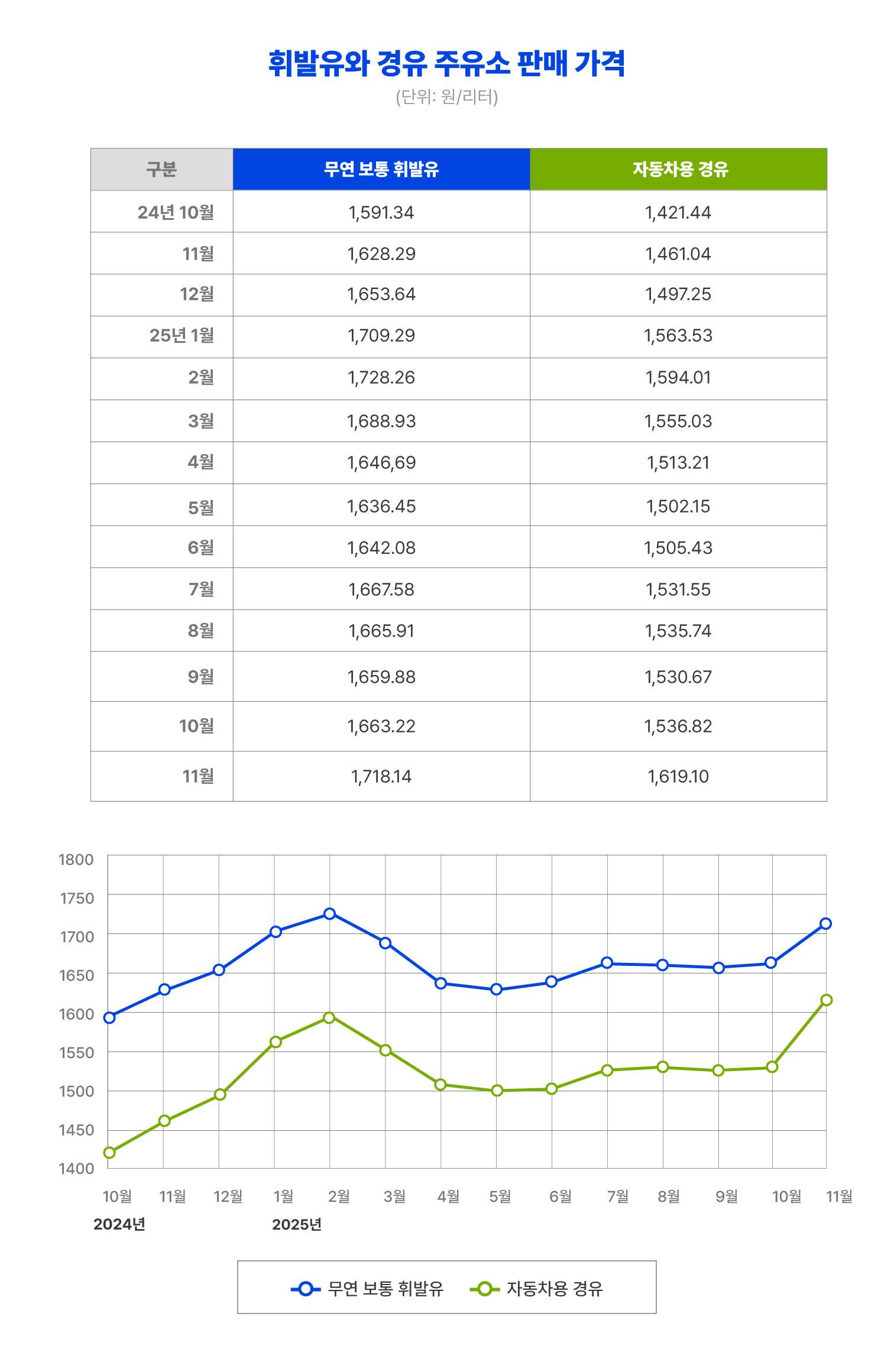 �ֹ����� ���� ������ �Ǹ� ����