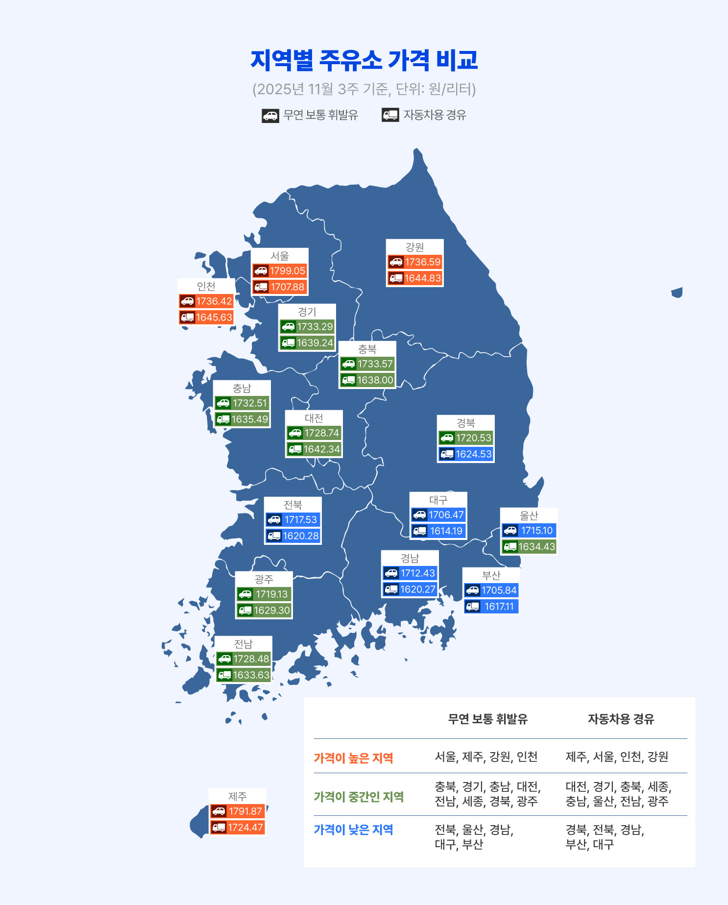 ������ ������ ���� ��