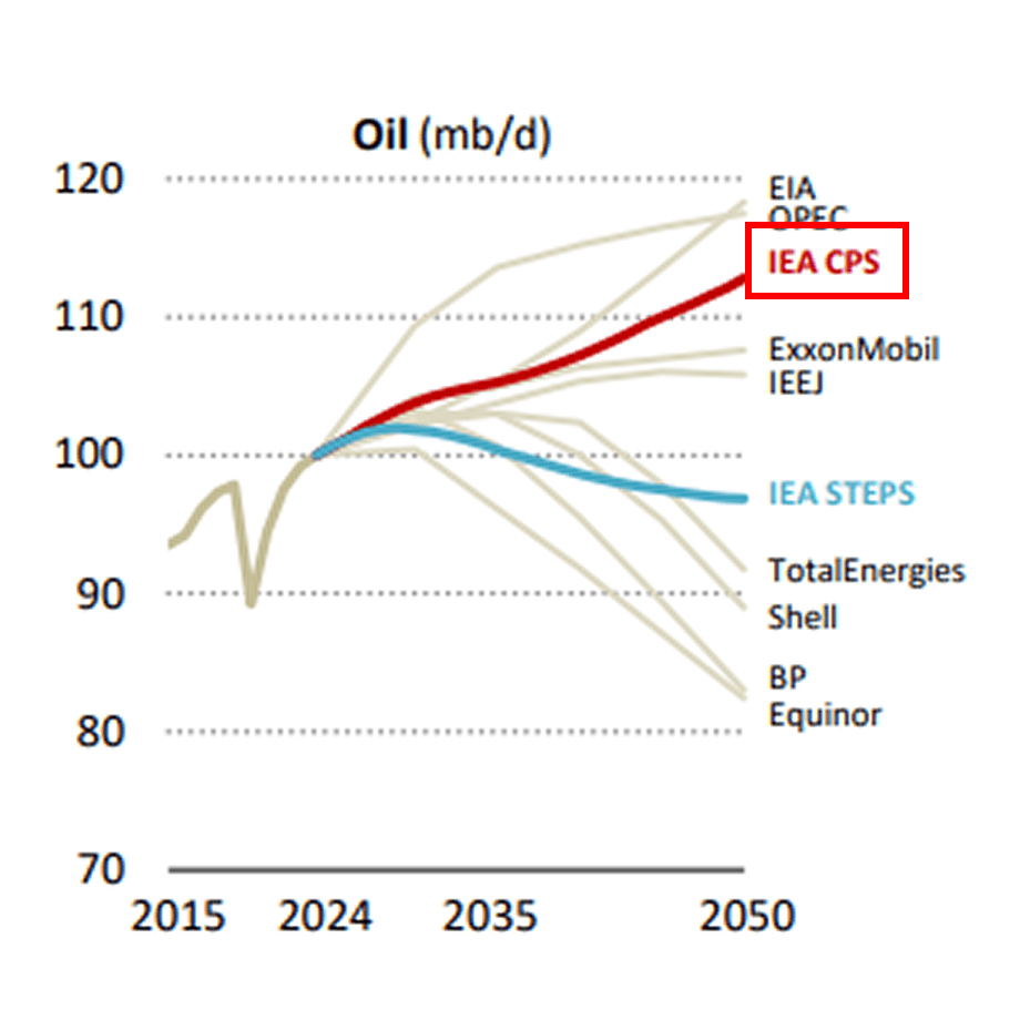 �����������ⱸ?��������?����(2024???2050) ǥ